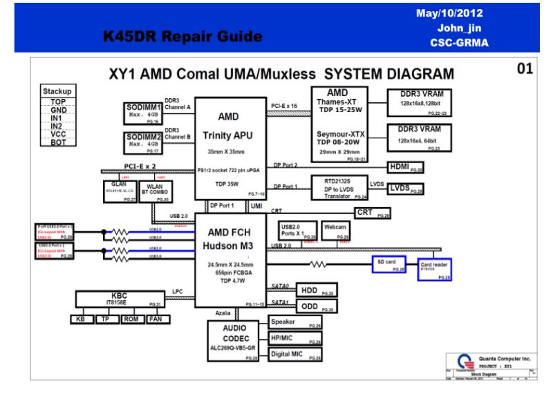 华硕  Asus K45DR K45DE,DA0XY1MB6E0 维修指南