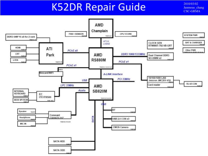 华硕  Asus K52DR 维修指南