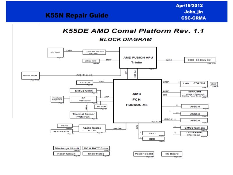 华硕  Asus K55N RG 维修指南