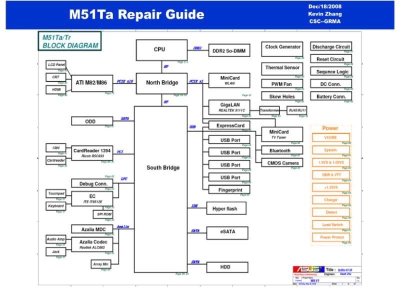 华硕  Asus M51TA Rep 维修指南