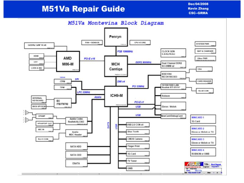 华硕  Asus M51VA 维修指南