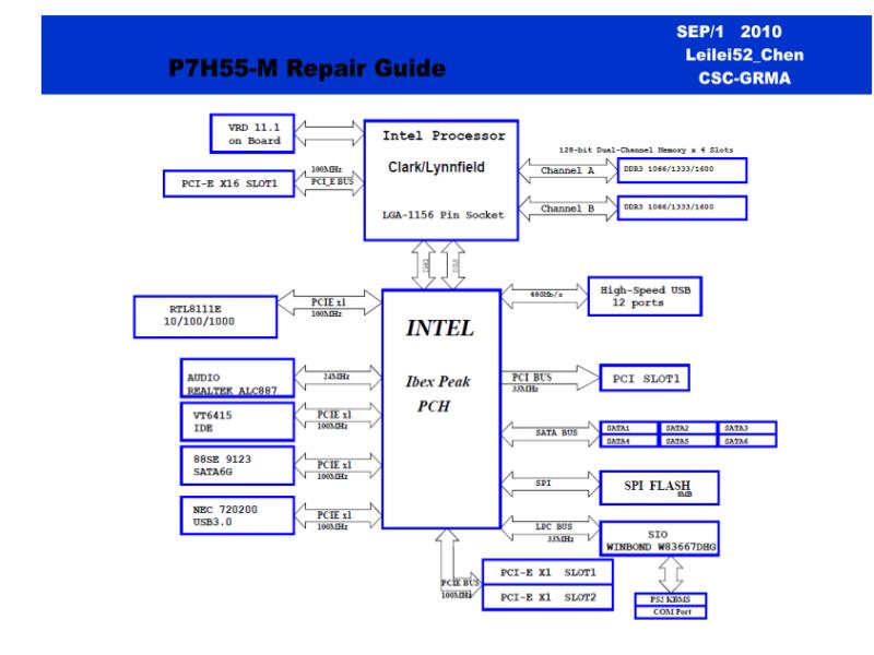 华硕  Asus P7H55-M 维修指南