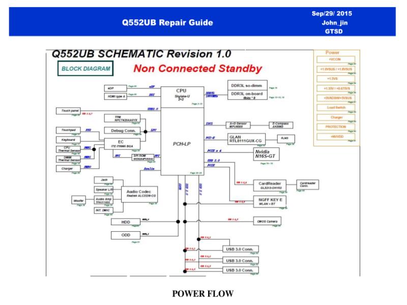 华硕  Asus Q552UB RG 维修指南