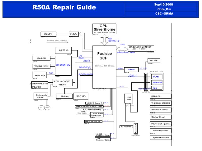 华硕  Asus R50A 维修指南