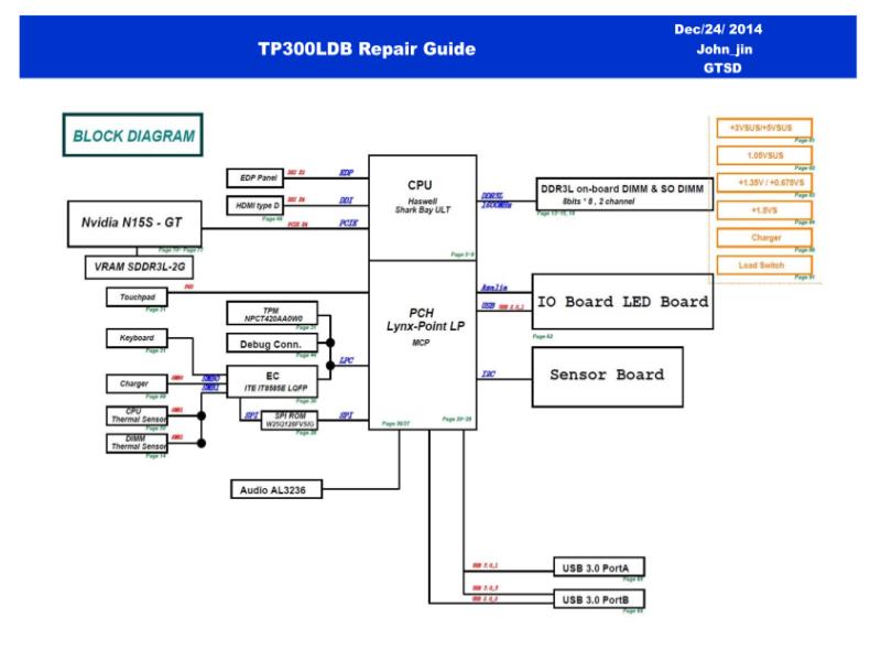 华硕  Asus TP300LDB RG 维修指南