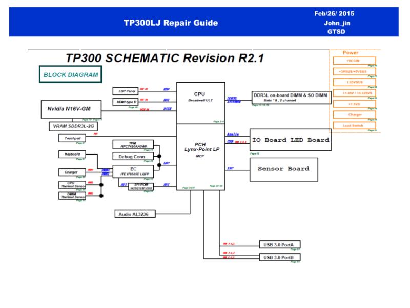 华硕  Asus TP300LJ RG 维修指南