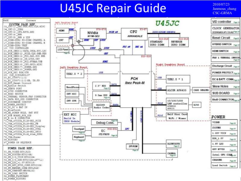 华硕  Asus U45JC RG 维修指南