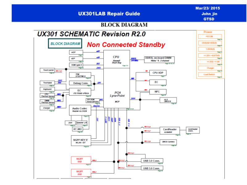 华硕  Asus UX301LAB RG 维修指南