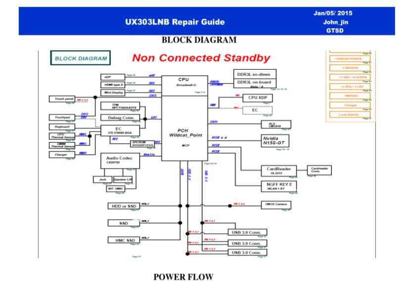 华硕  Asus UX303LNB RG 维修指南