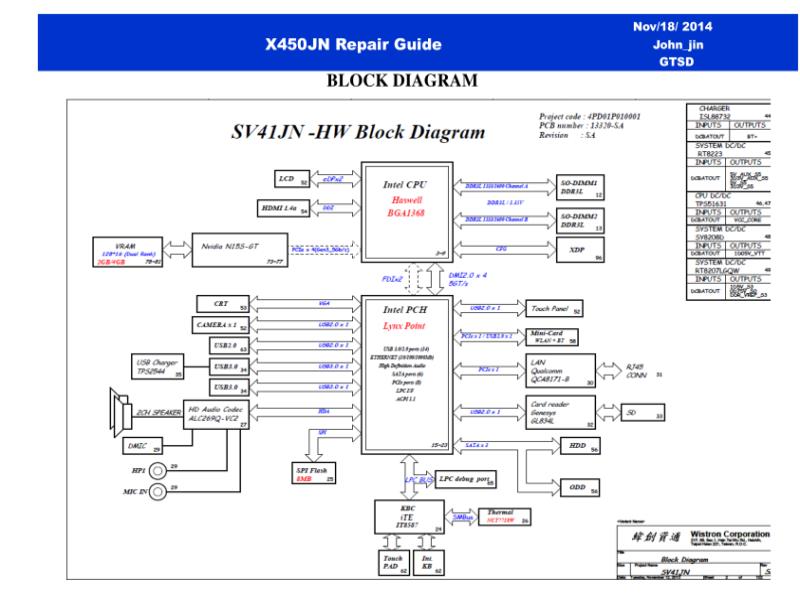 华硕  Asus X450JN 维修指南