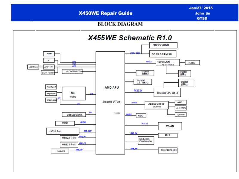 华硕  Asus X450WE RG 指南维修