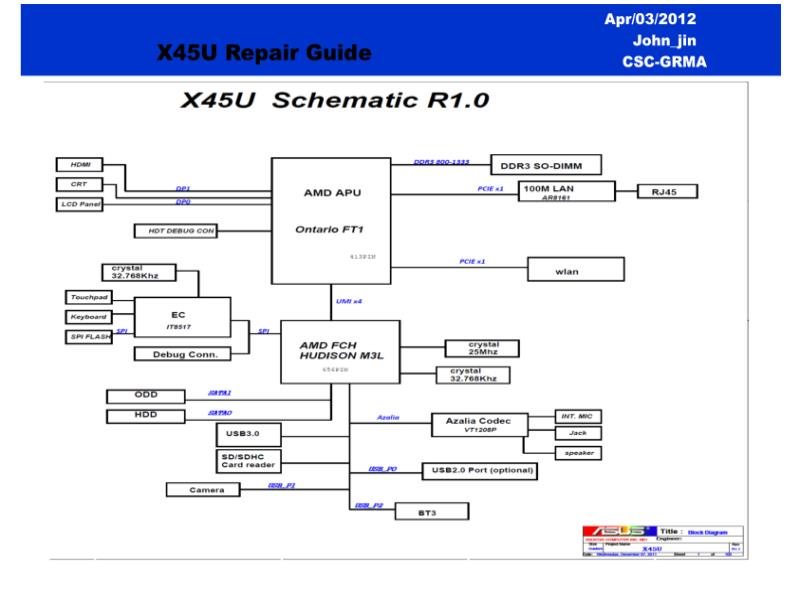 华硕  Asus X45U RG 维修指南