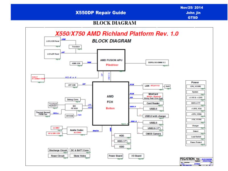 华硕  Asus X550DP 维修指南