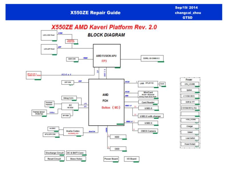 华硕  Asus X550ZE R20 RG 维修指南