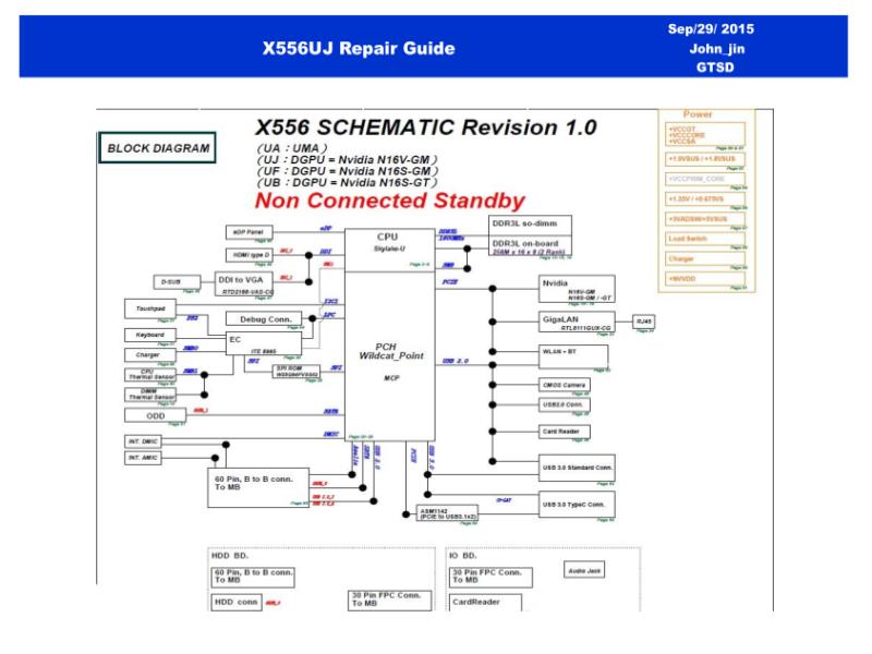 华硕  Asus X556UJ (X556UA X556UB X556UF) 维修指南