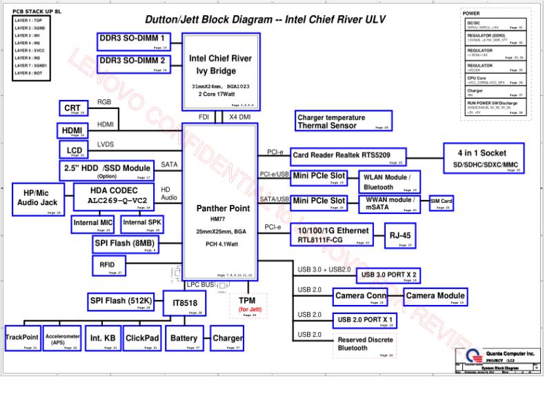 联想  Lenovo E130 DA0LI2MB8F0 Thinkpad E130 li2 cr 20120106a sba jett SCH电路原理图