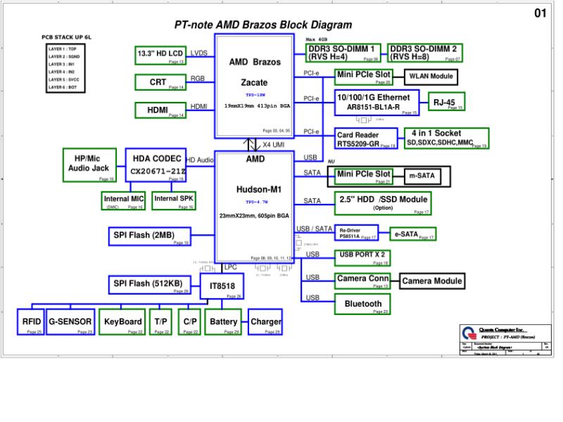 联想  Lenovo E325 DAPS3AMB6D0 Quanta PT-note AMD Brazos DAPS3AMB6D0 REV 3A E325 SCH电路原理图