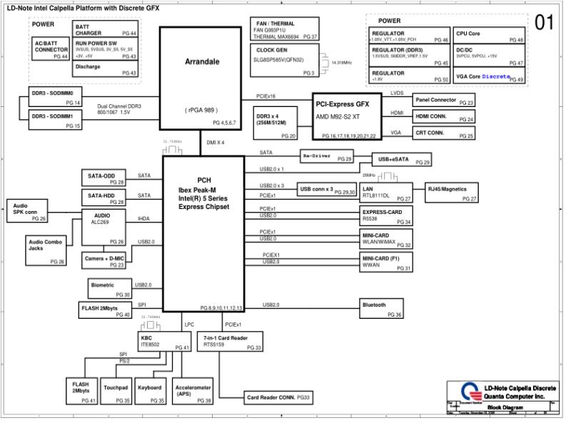 联想  Lenovo E40 Intel 独显-DA0GC5MB8F0 Quanta DA0GC5MB8F0 ThinkPad E40 Intel 独显 SCH电路原理图