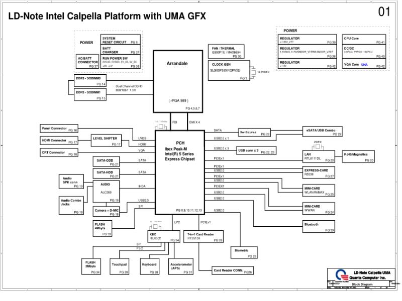 联想  Lenovo E40 Intel 集显-DAGC5AMB8H0 GC5A-UMA-C-Stage集显 SCH电路原理图