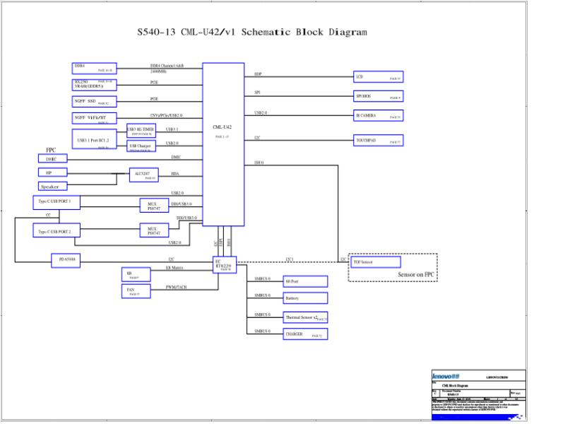 联想  Lenovo IdeaPad 3 14-15IIL05 S540 SIT SCH电路原理图