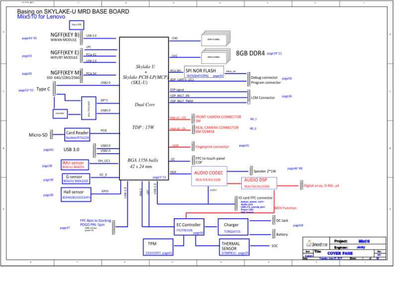 联想  Lenovo MIIX520-12IKB miix520be sovp 0904 SCH电路原理图