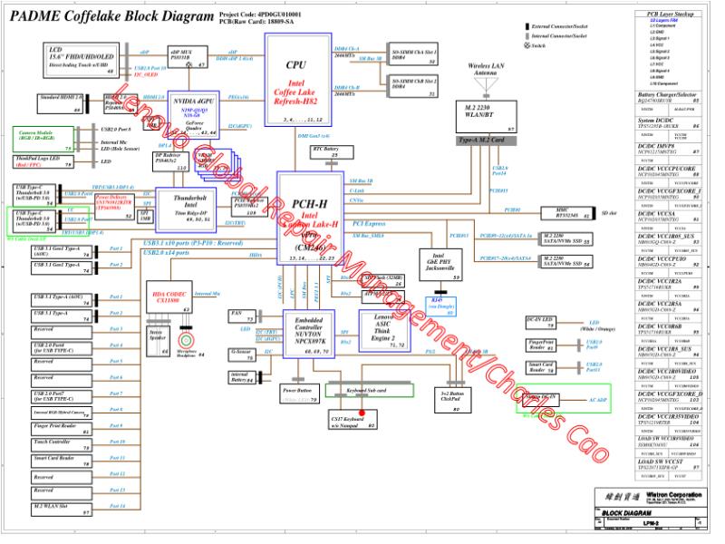 联想  Lenovo P1 Gen2 LPM2 18809-1M Sync SVT MB 20190619 ForGRM SCH电路原理图