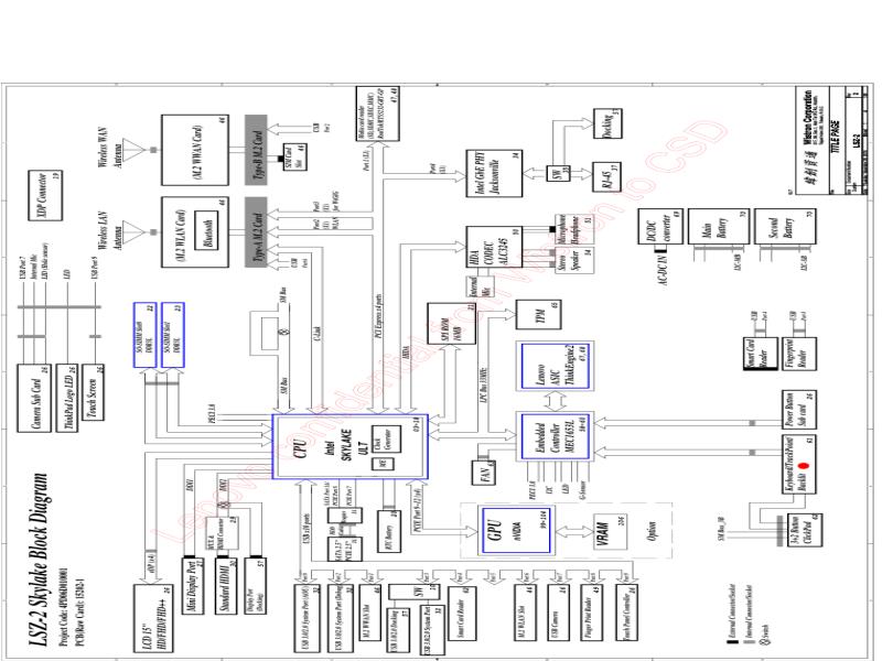 联想  Lenovo P50s LSZ-2 15202-2 20151130 SCH电路原理图