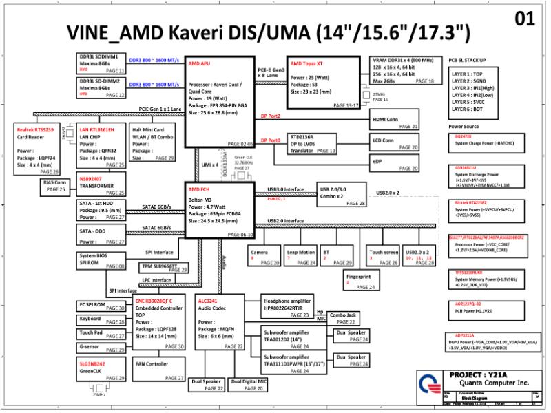 联想  Lenovo Quanta Y21A VINE AMD Kaveri DIS UMA Rev 1A SCH电路原理图