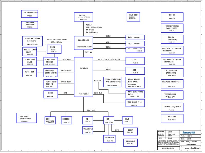 联想  Lenovo R61I 42X6815 WAIKIKI-1 1-SOVP2 20070906 SCH电路原理图