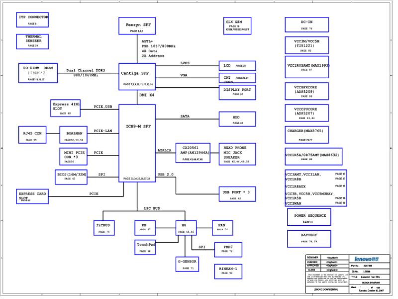 联想  Lenovo T500 H8 BGA封装 42X7359 KD-2 PreDV MB SCH电路原理图