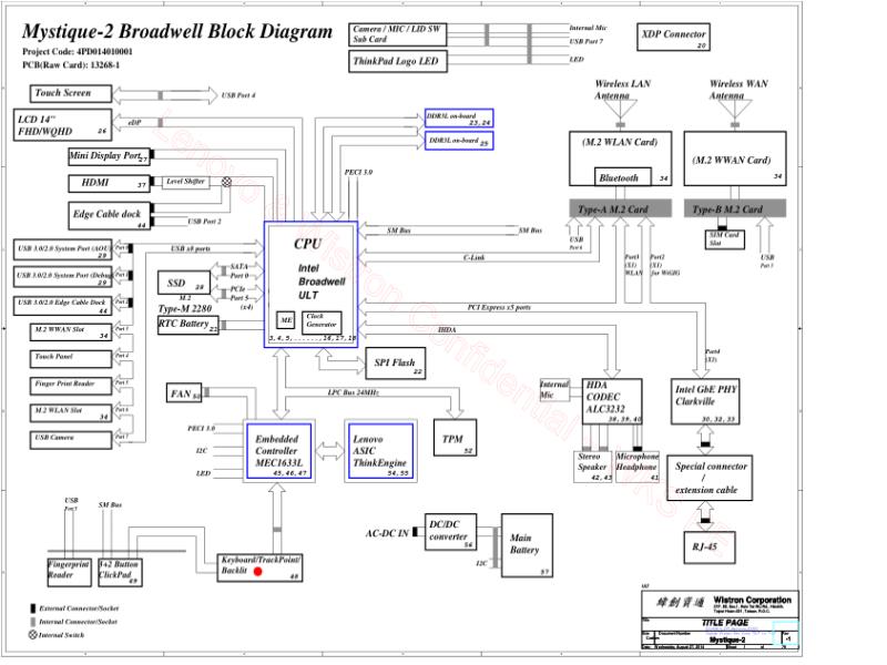 联想  Lenovo T550 LMQ-2 13268-1 20140902v2 PE SCH电路原理图
