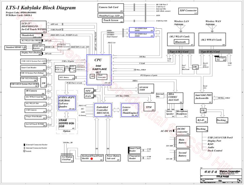 联想  Lenovo T570 LTS1 2M MB 20170224 SCH电路原理图