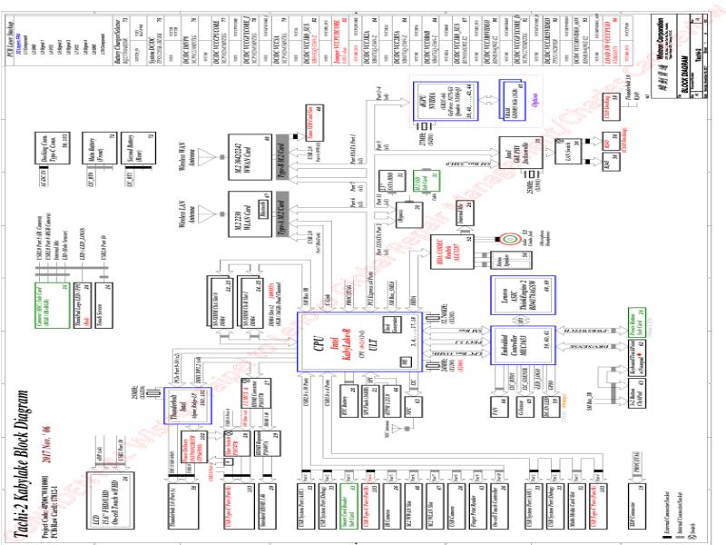 联想  Lenovo T580 LTS2 17812-1 SVT MB 20171106 1900 ForGRM SCH电路原理图