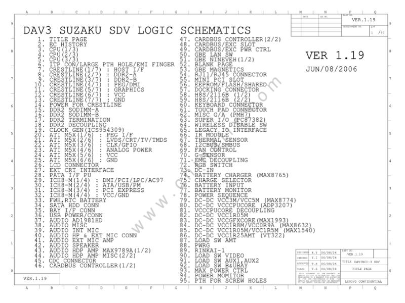 联想  Lenovo T61 ATI DAV3 SUZAKU SDV SCH电路原理图