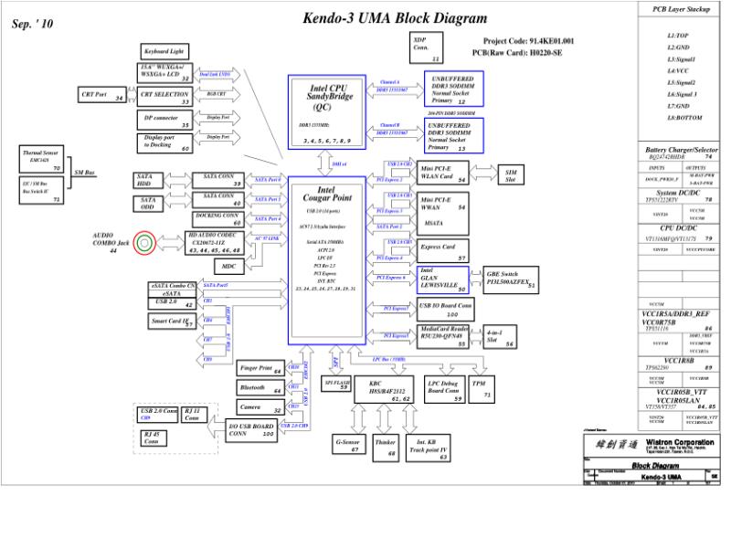 联想  Lenovo THINKPAD T520 W520 WISTRON KN3 KENDO-3 UMA H0220-SE SIT 101007 0930集显10222 SCH电路原理图