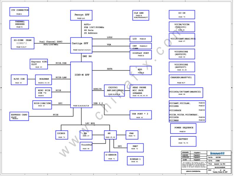 联想  Lenovo THINKPAD X301 42X7359 KODACHI2 PreDV MB SCH电路原理图