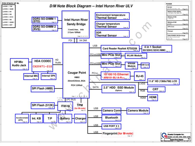 联想  Lenovo Thinkpad Edge E125 Quanta FL8 x121e SCH电路原理图