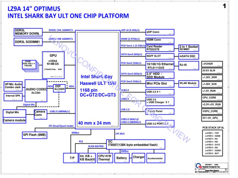 联想  Lenovo U430P LZ9A SKB DIS 0103A SIV SCH电路原理图