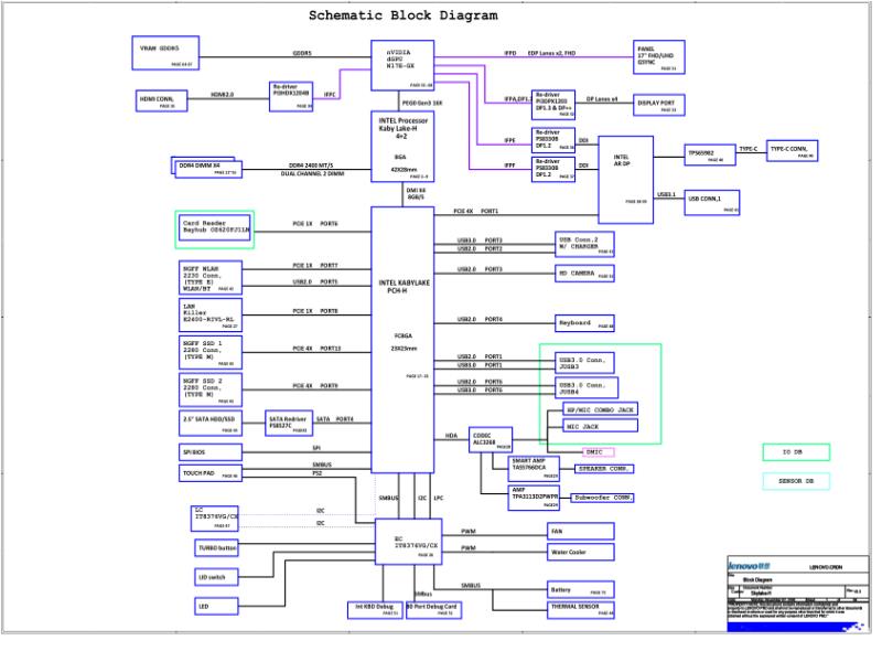 联想  Lenovo V110-15IKB y920 mb SVT 20170227 LCFC SCH电路原理图