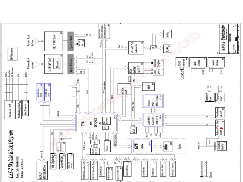 联想  Lenovo X1C-4 LSZ-2 15202-2 20151130 SCH电路原理图