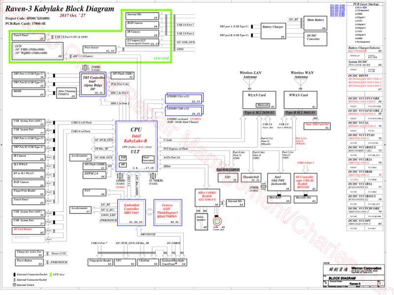 联想  Lenovo X1YOGA-3RD lrv3 17800-1 svt mb 20180116 FORLNV SCH电路原理图