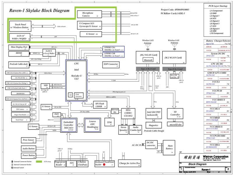 联想  Lenovo X1 CARBON 14282-3 THINKPAD CARBON X1 WISTRON LRV-1 14282-3 SCH电路原理图