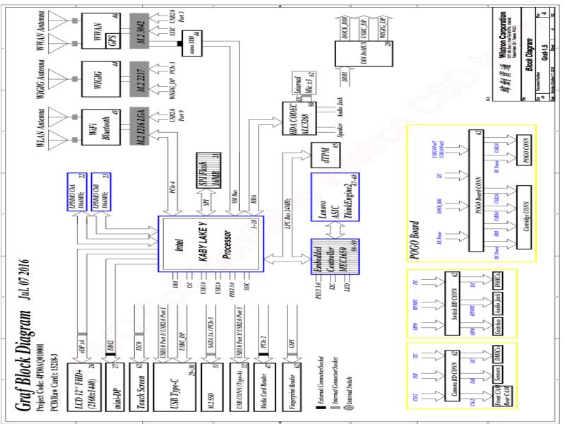 联想  Lenovo X1 Tablet LGF-1 5 MB 15218-4 SVT For Wistron CSD SCH电路原理图