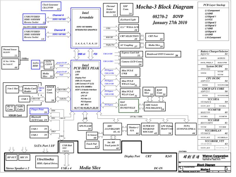 联想  Lenovo X201 Mocha-3 08270-2 0127 1 SCH电路原理图