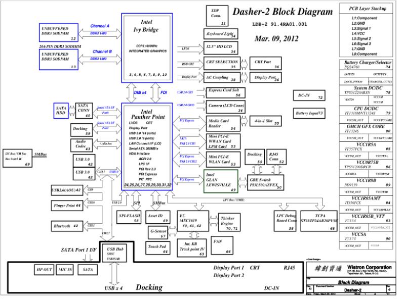 联想  Lenovo X230 WISTRON DASHER-2 11232-1 SCH电路原理图