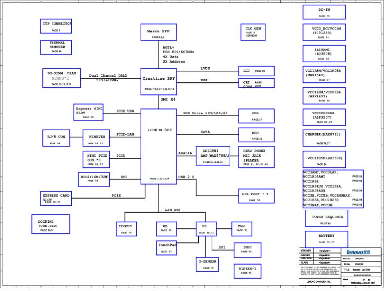 联想  Lenovo X300 42X6831 KODACHI DV1 20070625 SCH电路原理图