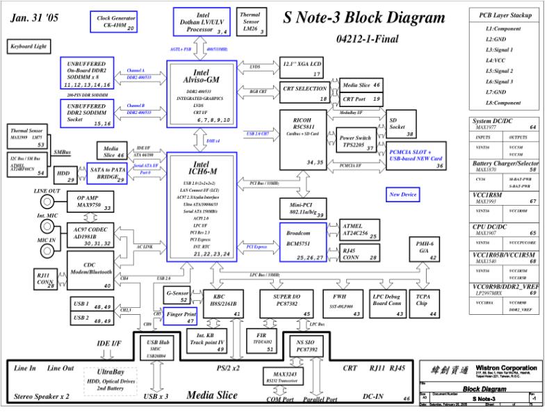 联想  Lenovo X40 S-note3-04212-1 SCH电路原理图