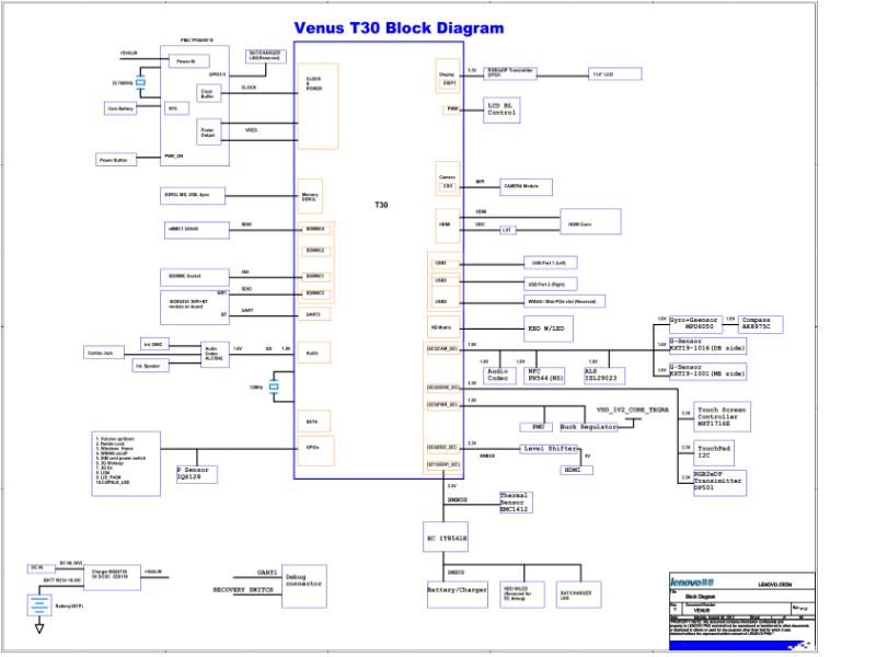 联想  Lenovo YOGA11 Yoga11 MB 20121019 SCH电路原理图