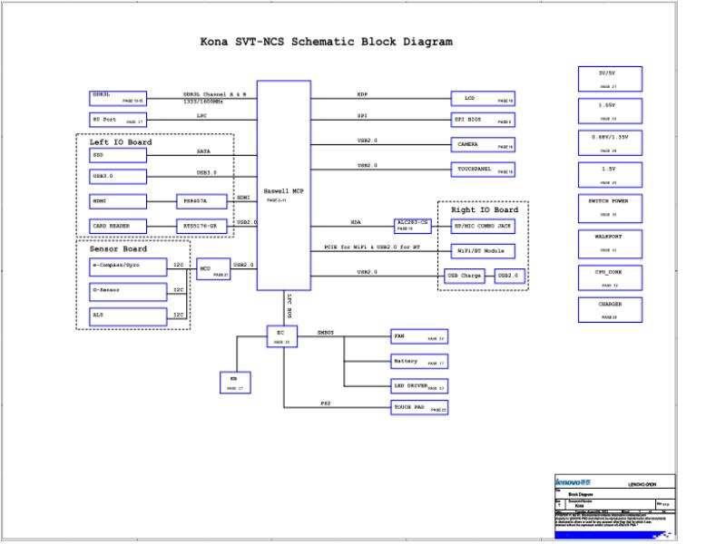 联想  Lenovo YOGA2 PRO-13 VIUU3 Kona kona mb svt ncs ite 20130729 SCH电路原理图