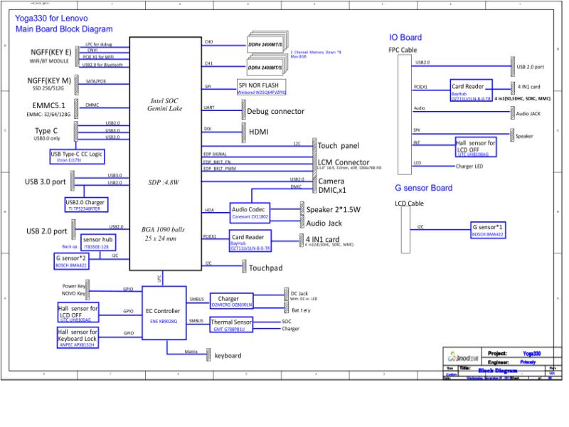 联想  Lenovo YOGA330&Flex6-11IGM YOGA320 GLK V06 20171122 SCH电路原理图